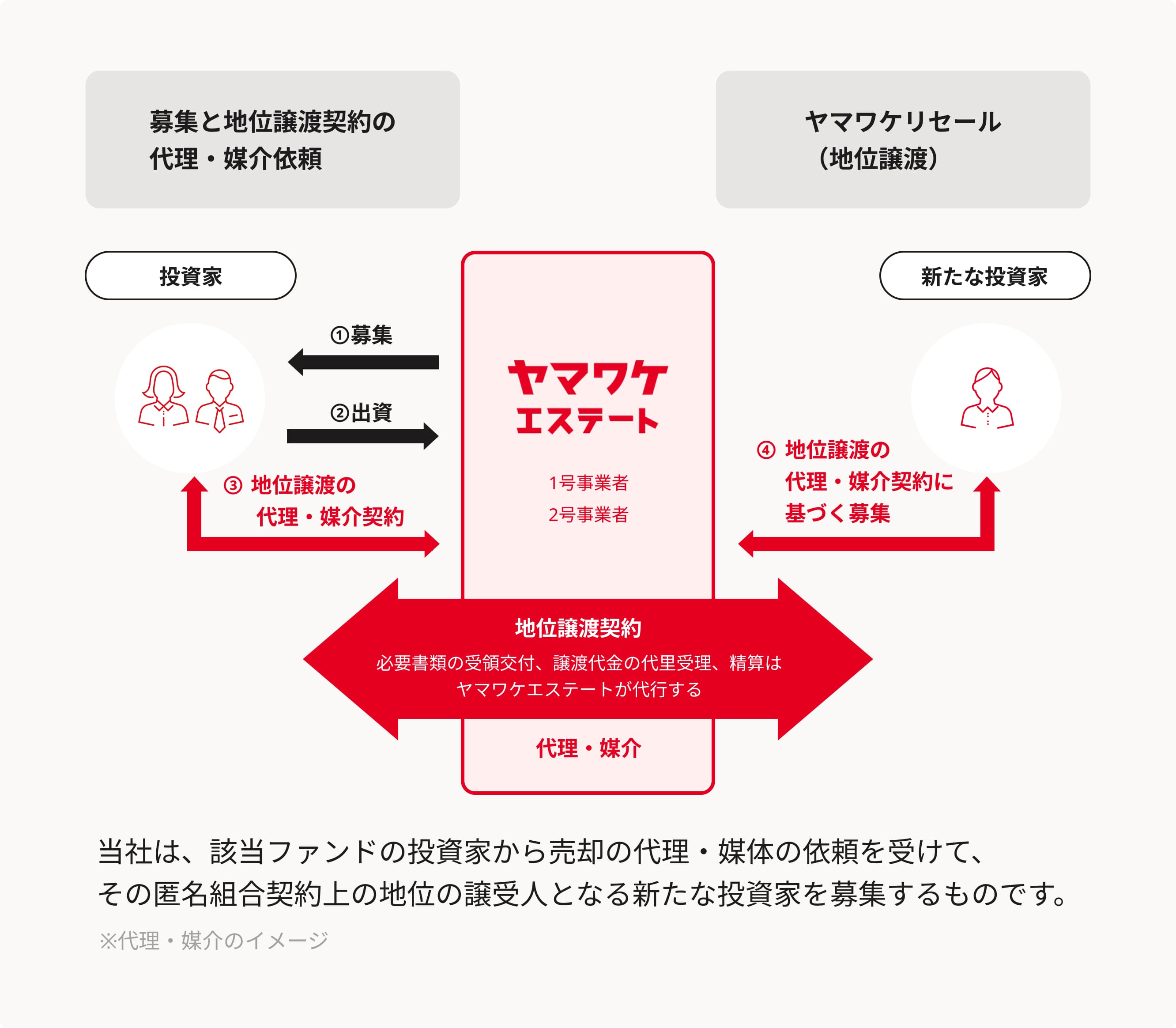 resale how it works