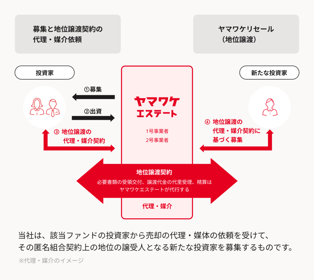 resale how it works